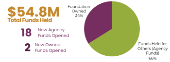 June 30 2026 Catholic Foundation So MN Investment Portfolio Summary